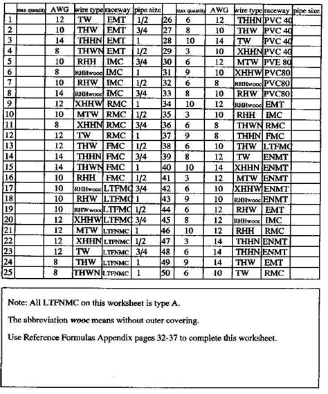 nec boxes worksheet pdf